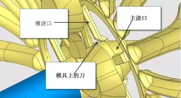 雙層模具，三層，多層，壓鑄公司未來的方向？