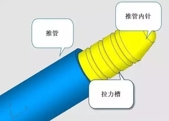 雙層模具，三層，多層，壓鑄公司未來的方向？