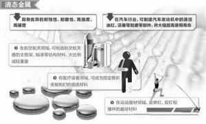 材料領域的新發(fā)展，壓鑄公司轉(zhuǎn)型的新方向